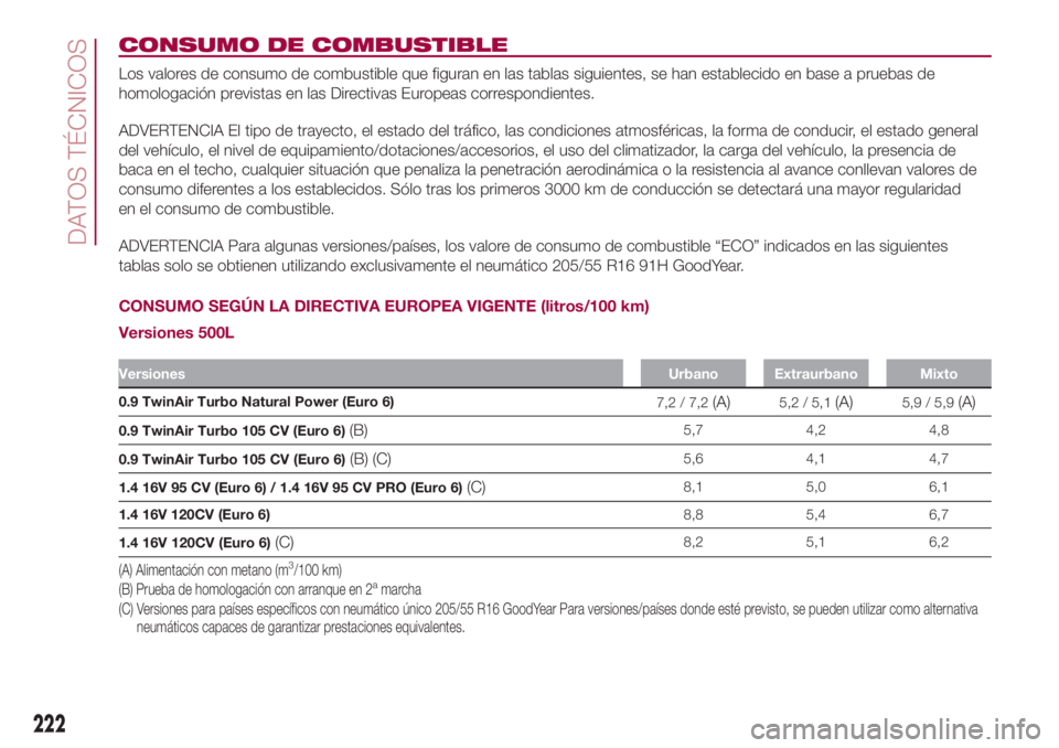 FIAT 500L LIVING 2018 Manual de Empleo y Cuidado (in Spanish) CONSUMO DE COMBUSTIBLE
Los valores de consumo de combustible que figuran en las tablas siguientes, se han establecido en base a pruebas de
homologación previstas en las Directivas Europeas correspond FIAT 500L LIVING 2018 Manual de Empleo y Cuidado (in Spanish) CONSUMO DE COMBUSTIBLE
Los valores de consumo de combustible que figuran en las tablas siguientes, se han establecido en base a pruebas de
homologación previstas en las Directivas Europeas correspond