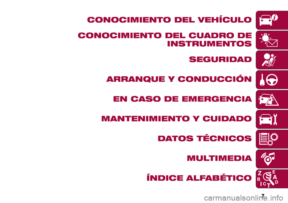 FIAT 500L LIVING 2018 Manual de Empleo y Cuidado (in Spanish) CONOCIMIENTO DEL VEHÍCULO
CONOCIMIENTO DEL CUADRO DE
INSTRUMENTOS
SEGURIDAD
ARRANQUE Y CONDUCCIÓN
EN CASO DE EMERGENCIA
MANTENIMIENTO Y CUIDADO
DATOS TÉCNICOS
MULTIMEDIA
ÍNDICE ALFABÉTICO
7 FIAT 500L LIVING 2018 Manual de Empleo y Cuidado (in Spanish) CONOCIMIENTO DEL VEHÍCULO
CONOCIMIENTO DEL CUADRO DE
INSTRUMENTOS
SEGURIDAD
ARRANQUE Y CONDUCCIÓN
EN CASO DE EMERGENCIA
MANTENIMIENTO Y CUIDADO
DATOS TÉCNICOS
MULTIMEDIA
ÍNDICE ALFABÉTICO
7