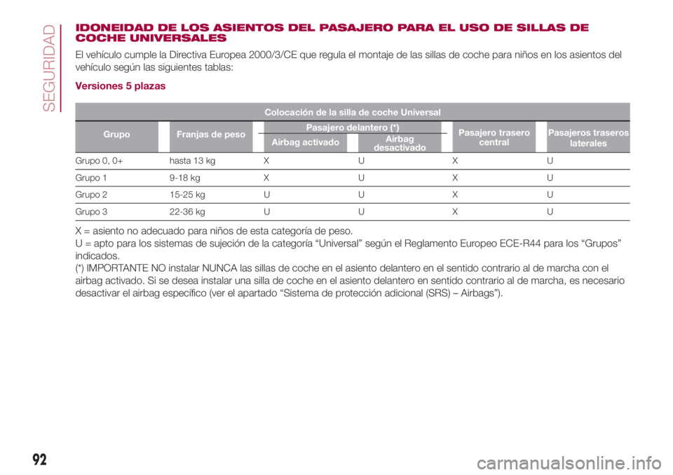 FIAT 500L LIVING 2018 Manual de Empleo y Cuidado (in Spanish) IDONEIDAD DE LOS ASIENTOS DEL PASAJERO PARA EL USO DE SILLAS DE
COCHE UNIVERSALES
El vehículo cumple la Directiva Europea 2000/3/CE que regula el montaje de las sillas de coche para niños en los asi FIAT 500L LIVING 2018 Manual de Empleo y Cuidado (in Spanish) IDONEIDAD DE LOS ASIENTOS DEL PASAJERO PARA EL USO DE SILLAS DE
COCHE UNIVERSALES
El vehículo cumple la Directiva Europea 2000/3/CE que regula el montaje de las sillas de coche para niños en los asi