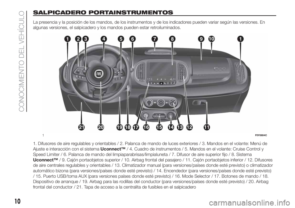 FIAT 500L LIVING 2019 Manual de Empleo y Cuidado (in Spanish) SALPICADERO PORTAINSTRUMENTOS
La presencia y la posición de los mandos, de los instrumentos y de los indicadores pueden variar según las versiones. En
algunas versiones, el salpicadero y los mandos FIAT 500L LIVING 2019 Manual de Empleo y Cuidado (in Spanish) SALPICADERO PORTAINSTRUMENTOS
La presencia y la posición de los mandos, de los instrumentos y de los indicadores pueden variar según las versiones. En
algunas versiones, el salpicadero y los mandos