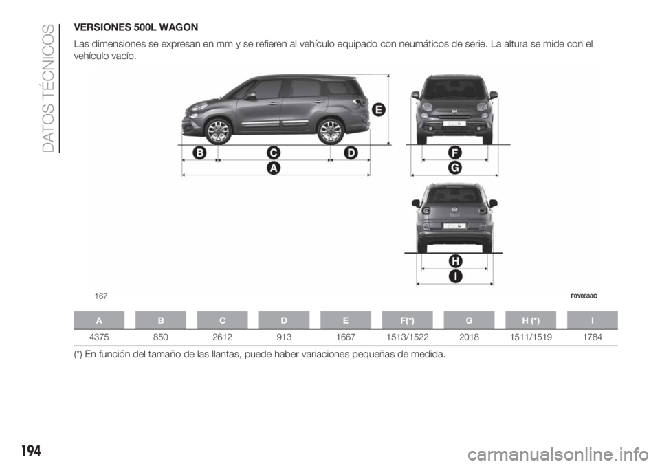 FIAT 500L LIVING 2019  Manual de Empleo y Cuidado (in Spanish) VERSIONES 500L WAGON
Las dimensiones se expresan en mm y se refieren al vehículo equipado con neumáticos de serie. La altura se mide con el
vehículo vacío.
A B C D E F(*) G H (*) I
4375 850 2612 9