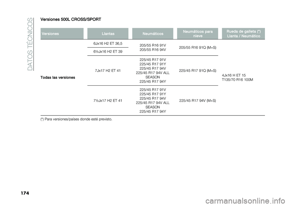 FIAT 500L LIVING 2020  Manual de Empleo y Cuidado (in Spanish) ���9�(�0�<��(�K�*�1�@�*�0�<
��
��4�� ���	�
�� ���� ��,�-�+�+�<�+��-�,�.
�
�4�� ���	�
�� ����
��� �2����%���
�	� �2����%���
�	� ��� �
�
���� �,����