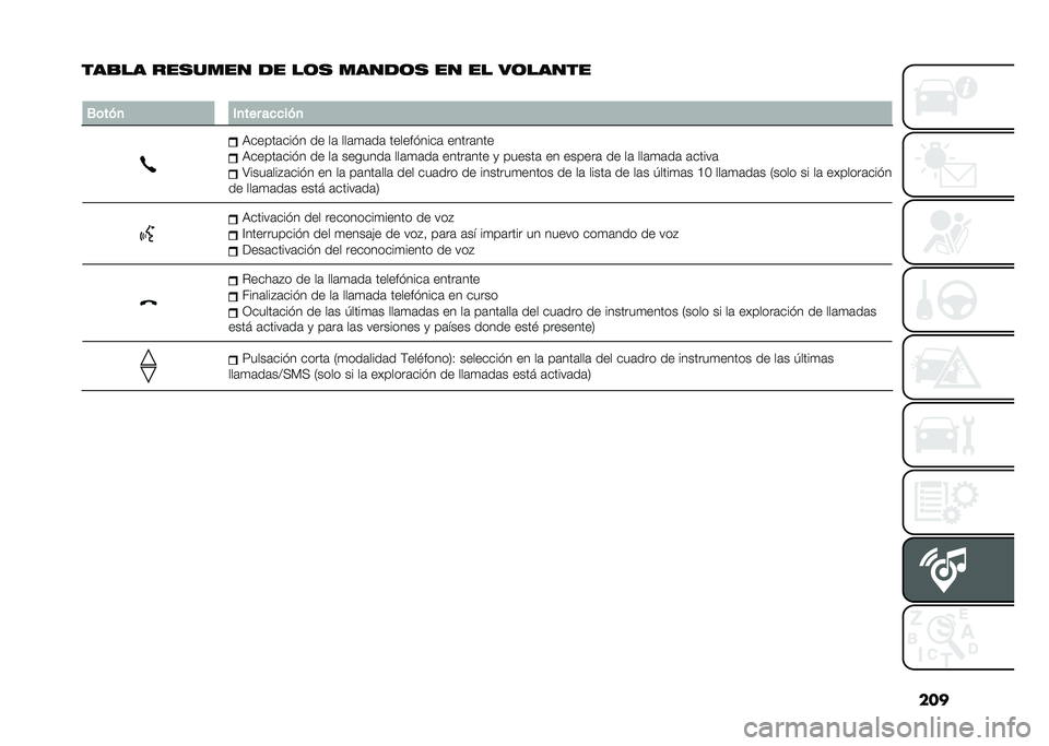 FIAT 500L LIVING 2020  Manual de Empleo y Cuidado (in Spanish) ���
���
�� ������� �
� ��	� ����
�	� �� �� ��	�����
�
�0�	���
 �*�
��� ��
�
���
�9�����	��� � �� ��	 ���	�
�	��	 ������ ����	 �����	�