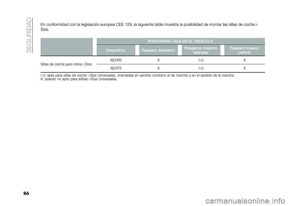 FIAT 500L LIVING 2020  Manual de Empleo y Cuidado (in Spanish) ��<��;�=�%�@��9�
��	�� �������
���	� ��� ��	 �������	��� � �������	 �*�� �A�4�3�! ��	 ��������� ��	�&��	 �
������	 ��	 �����&�����	� ��