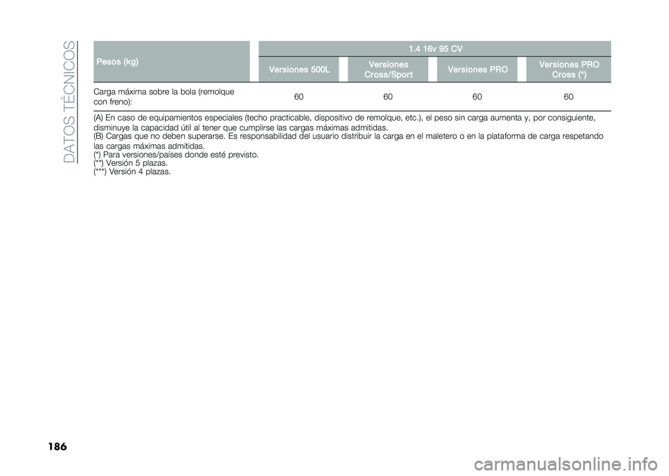 FIAT 500L LIVING 2021  Manual de Empleo y Cuidado (in Spanish) ���9�(�0�<��(�K�*�1�@�*�0�<
���	 ����	� �5�P �$�6 �B��E �B�D� �C� ��4
�4�� ���	�
�� ���� �4�� ���	�
��
�� �	���<�+��	� � �4�� ���	�
�� ��,�- �4�� ���	�
�