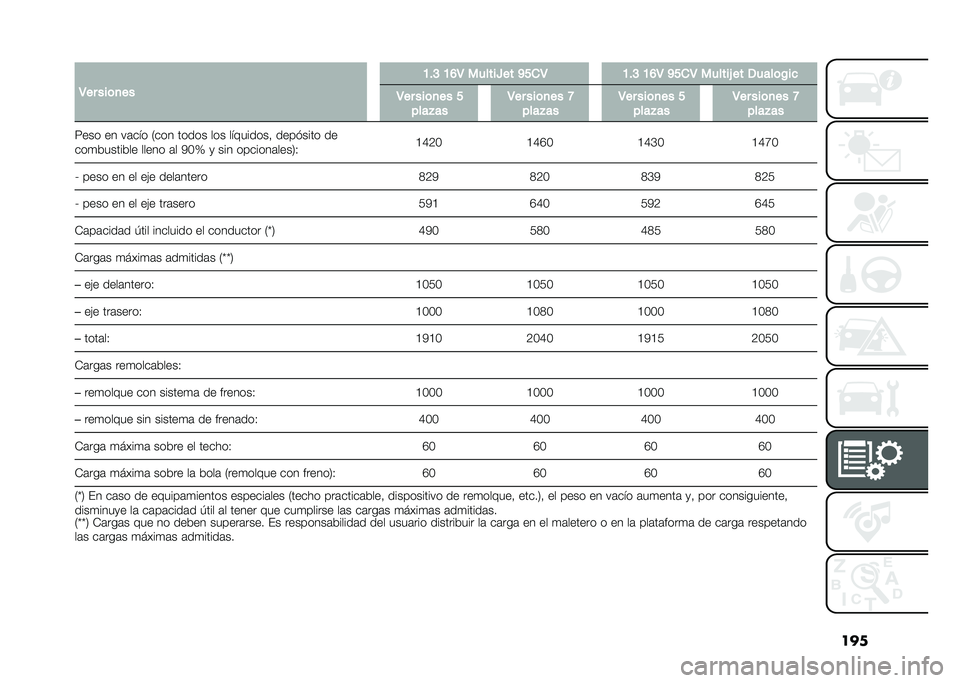 FIAT 500L LIVING 2021  Manual de Empleo y Cuidado (in Spanish) ���
�
�4�� ���	�
�� �B��@ �B�D�4 ������R�� �C���4 �B��@ �B�D�4 �C���4 ������& �� �/����	�$��

�4�� ���	�
�� �
����"�� �4�� ���	�
�� �>
����"�� 