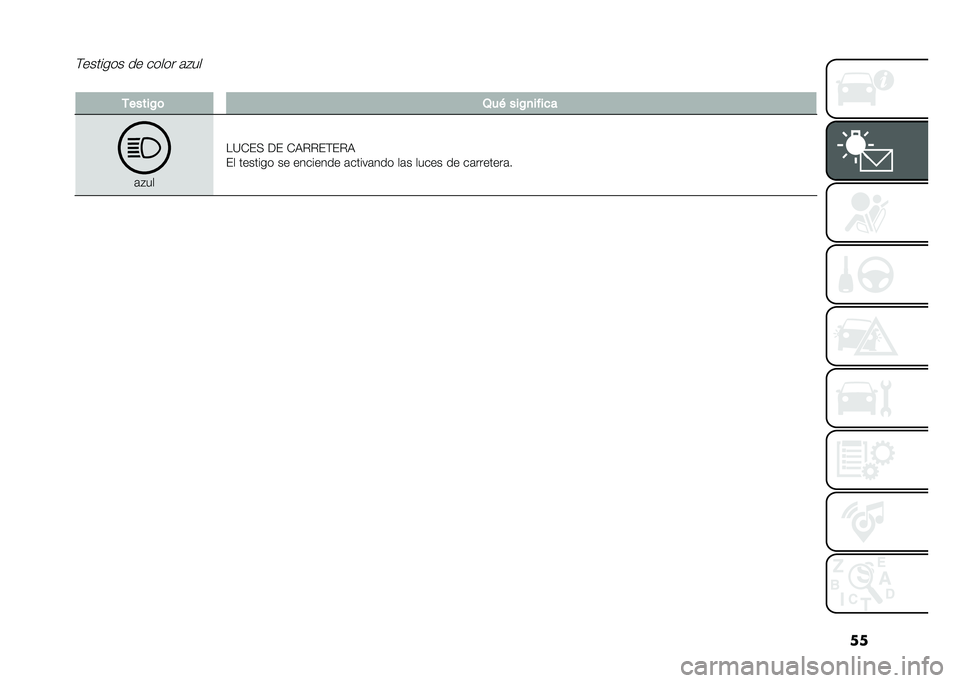 FIAT 500L LIVING 2021  Manual de Empleo y Cuidado (in Spanish) ���(������� �� ����� �	�#��
��.�����$�	 �3��( ���$�
����
�
�	�#��
��=�*��< �� �*�9�%�%��(��%�9
�� ������� �� �������� �	�����	��� ��	�