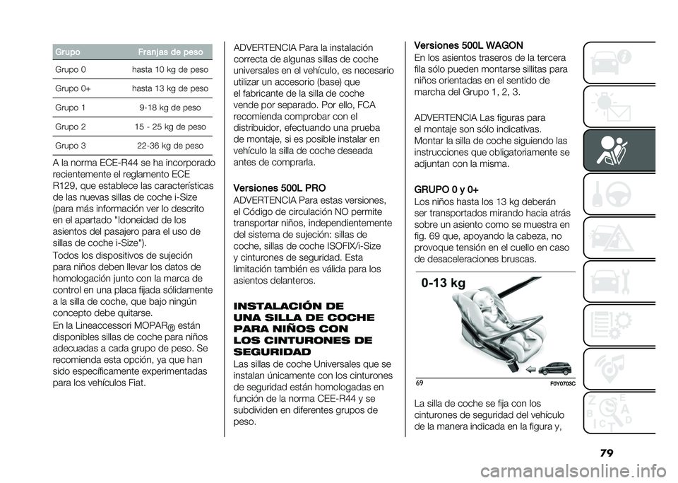 FIAT 500L LIVING 2021  Manual de Empleo y Cuidado (in Spanish) �
��
�8� ���	 �� ��
�& �� �� ����	
�;���� � ��	���	 �A� �N� �� ����
�;���� ��\ ��	���	 �A�C �N� �� ����
�;���� �A �3�R�A�5 �N� �� ����
�;���