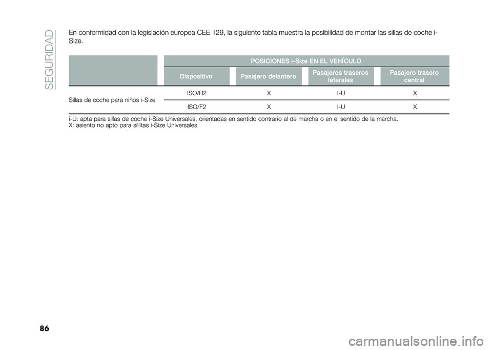 FIAT 500L LIVING 2021  Manual de Empleo y Cuidado (in Spanish) ��<��;�=�%�@��9�
��	�� �������
���	� ��� ��	 �������	��� � �������	 �*�� �A�4�3�! ��	 ��������� ��	�&��	 �
������	 ��	 �����&�����	� ��
