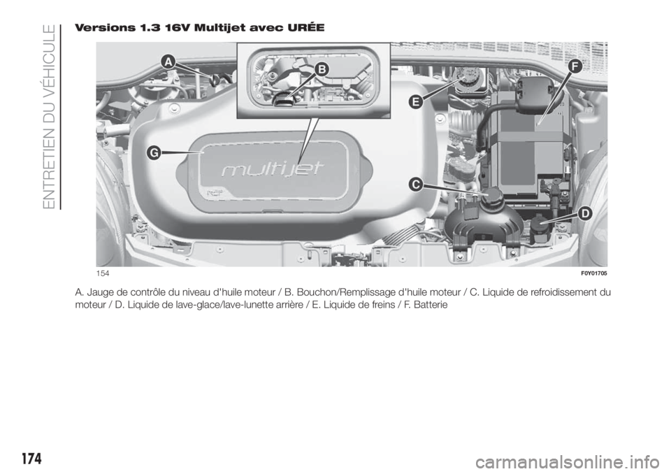 FIAT 500L LIVING 2019 Notice dentretien (in French) Versions 1.3 16V Multijet avec URÉE
A. Jauge de contrôle du niveau d'huile moteur / B. Bouchon/Remplissage d'huile moteur / C. Liquide de refroidissement du
moteur / D. Liquide de lave-glace FIAT 500L LIVING 2019 Notice dentretien (in French) Versions 1.3 16V Multijet avec URÉE
A. Jauge de contrôle du niveau d'huile moteur / B. Bouchon/Remplissage d'huile moteur / C. Liquide de refroidissement du
moteur / D. Liquide de lave-glace