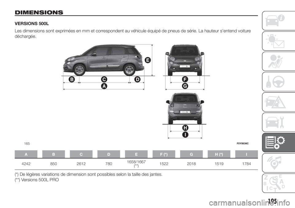 FIAT 500L LIVING 2019 Notice dentretien (in French) DIMENSIONS
VERSIONS 500L
Les dimensions sont exprimées en mm et correspondent au véhicule équipé de pneus de série. La hauteur s'entend voiture
déchargée.
A B C D E F (*) G H (*) I
4242 850 FIAT 500L LIVING 2019 Notice dentretien (in French) DIMENSIONS
VERSIONS 500L
Les dimensions sont exprimées en mm et correspondent au véhicule équipé de pneus de série. La hauteur s'entend voiture
déchargée.
A B C D E F (*) G H (*) I
4242 850