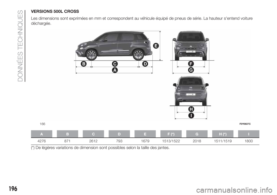 FIAT 500L LIVING 2019 Notice dentretien (in French) VERSIONS 500L CROSS
Les dimensions sont exprimées en mm et correspondent au véhicule équipé de pneus de série. La hauteur s'entend voiture
déchargée.
A B C D E F (*) G H (*) I
4276 871 2612 FIAT 500L LIVING 2019 Notice dentretien (in French) VERSIONS 500L CROSS
Les dimensions sont exprimées en mm et correspondent au véhicule équipé de pneus de série. La hauteur s'entend voiture
déchargée.
A B C D E F (*) G H (*) I
4276 871 2612
