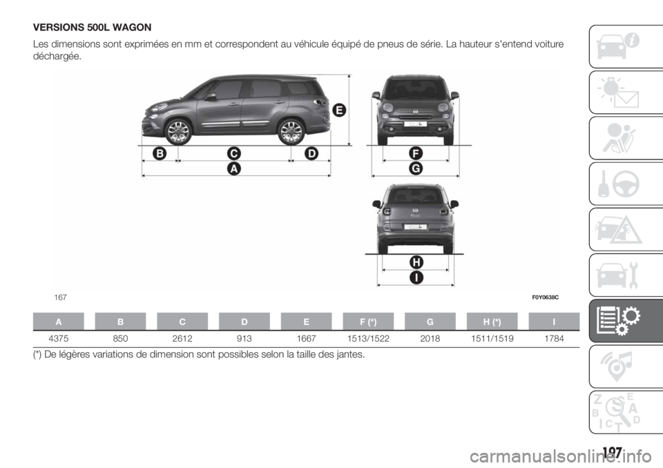FIAT 500L LIVING 2019 Notice dentretien (in French) VERSIONS 500L WAGON
Les dimensions sont exprimées en mm et correspondent au véhicule équipé de pneus de série. La hauteur s'entend voiture
déchargée.
A B C D E F (*) G H (*) I
4375 850 2612 FIAT 500L LIVING 2019 Notice dentretien (in French) VERSIONS 500L WAGON
Les dimensions sont exprimées en mm et correspondent au véhicule équipé de pneus de série. La hauteur s'entend voiture
déchargée.
A B C D E F (*) G H (*) I
4375 850 2612