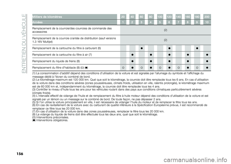 FIAT 500L LIVING 2020  Notice dentretien (in French) ����@�2��@�E�����A��)�J�F�E�*�A��
���	 �0������ � �� �P ����� �	� �� �=� �C� �B� �D� �@�� �@�=� �@�C� �@�B� �@�D� �=��
������ �@ �= �> �C � �B �< �D �A 