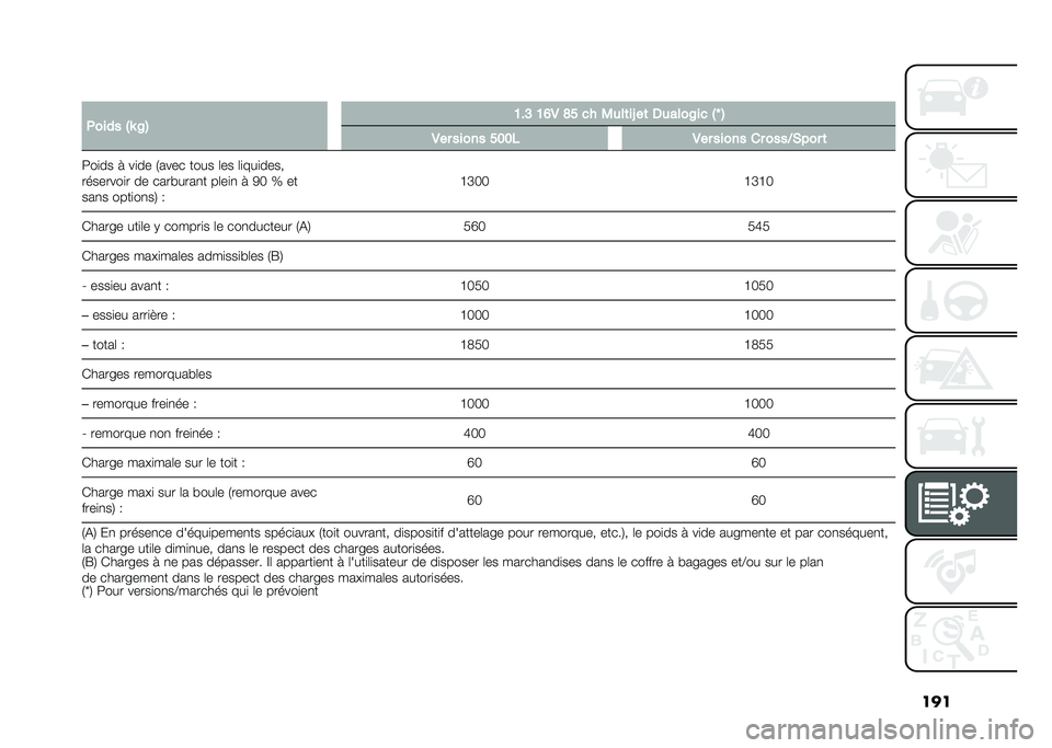 FIAT 500L LIVING 2020  Notice dentretien (in French) ���
� �+���� �$�P �8�% �@��> �@�B�. �D� �� �0�
��	��L ��	 �3�
����8�� �$�T �%
�.�� ����� ���� �.�� ����� �� ����;�*��� �	
�:��
�� �  ��
�� �1����