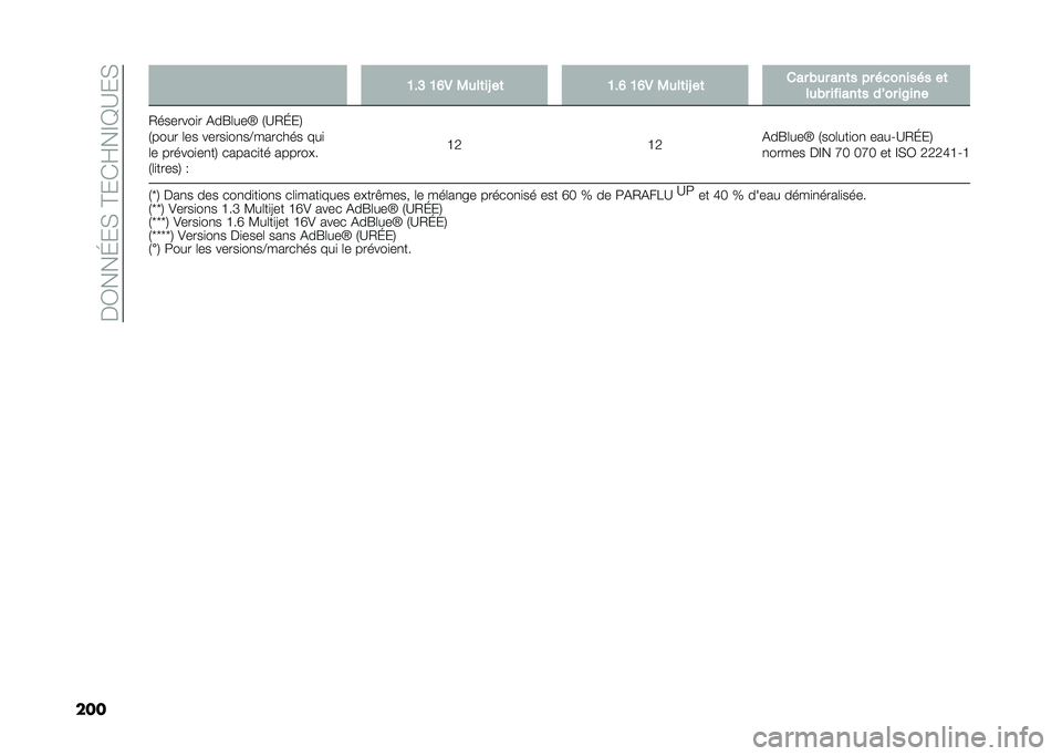 FIAT 500L LIVING 2020  Notice dentretien (in French) ���3���J��,��@��*�F��E�D�A��,
��� �@��> �@�B�. �0�
��	��L ��	 �@��B �@�B�. �0�
��	��L ��	 ��� �&�
� ���	� �� �������� ��	
��
�&� ������	� ��R�� ��8��
