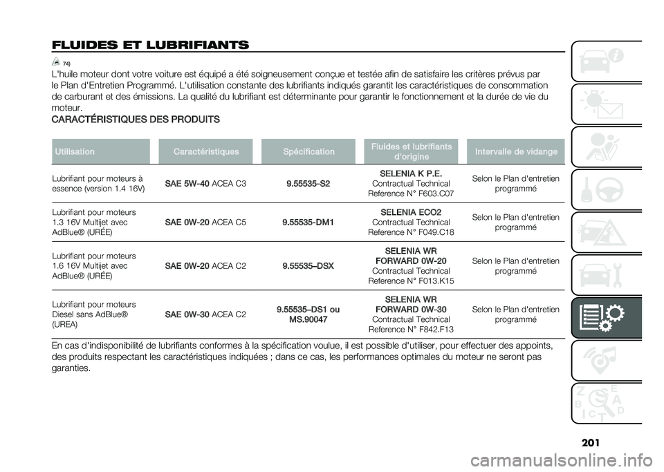 FIAT 500L LIVING 2020  Notice dentretien (in French) ���
������� �� ��������
�
�� �<�C�%
�����
�	� ������ ���
� ����� ���
���� ��� ����
�� � ��� ���
��
�������
� ���
�9�� �� ���
