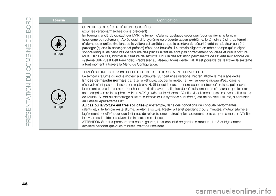 FIAT 500L LIVING 2020  Notice dentretien (in French) ��:�2�J�,���@�(�@�E�3����A��*�3�?�G�E��J�����G�3�2�
�� ������ �*��8�������	���
�����
�*��E��@�A�2��, �� �,�J�*�A�2�E�@�J ��3� �G�3�A�*��J��,
�1���� �	�