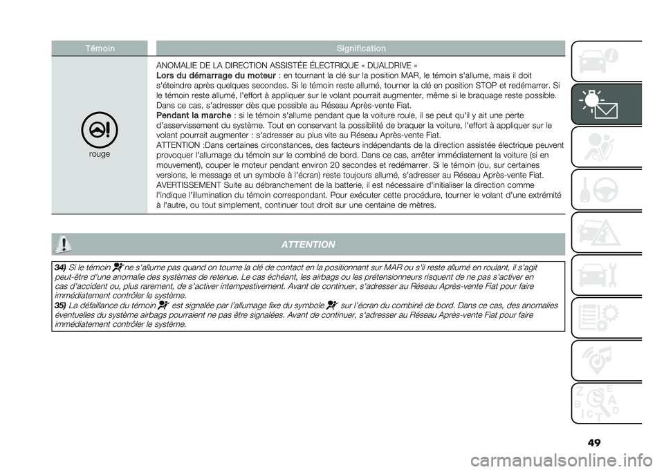 FIAT 500L LIVING 2020  Notice dentretien (in French) �������� �*��8�������	���
�����
�(��3�?�(��E� �� ��( ��E�2��*�@�E�3� �(�,�,�E�,�@�J� �J���*�@�2�E�D�A� �; ��A�(���2�E�)� �<
��� � ��
 ����� � ��8� 