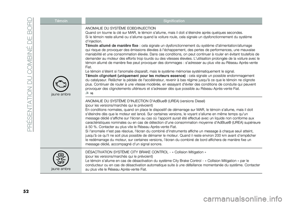 FIAT 500L LIVING 2020  Notice dentretien (in French) ��:�2�J�,���@�(�@�E�3����A��*�3�?�G�E��J�����G�3�2�
�� ������ �*��8�������	���
�=���
� ���#��
�(��3�?�(��E� ��A �,�I�,�@�L�?� ��3�G��B�E��]��*�@�E�3�
�D