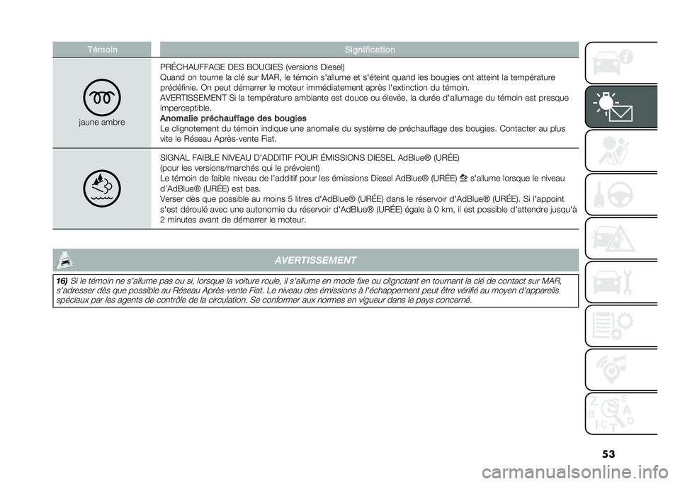FIAT 500L LIVING 2020  Notice dentretien (in French) �������� �*��8�������	���
�=���
� ���#��
�:�2�J�*�F�(�A���(�+� ���, �G�3�A�+�E��, �1�����
��
� ��
����	�4
�D���
� ��
 �����
� �	� ��	� ��� �?�(�