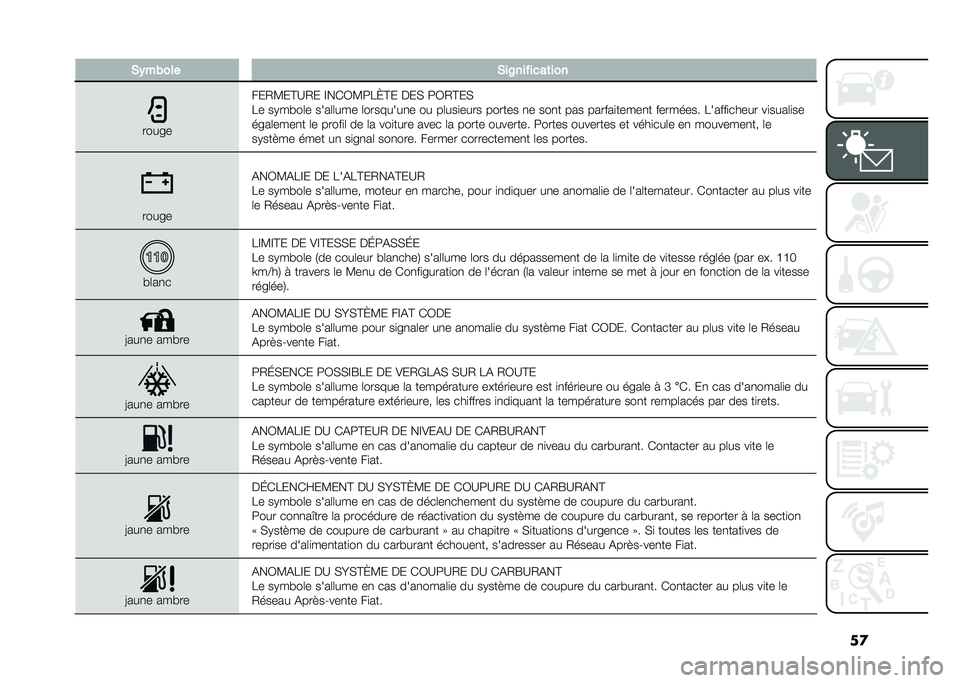 FIAT 500L LIVING 2020  Notice dentretien (in French) ��
�*�)��&��� �*��8�������	���
�����
���2�?��@�A�2� �E��*�3�?�:��L�@� ���, �:�3�2�@��,
�� ��.��#��	� ����	�	��� �	��������
� �� ��	���
���� �