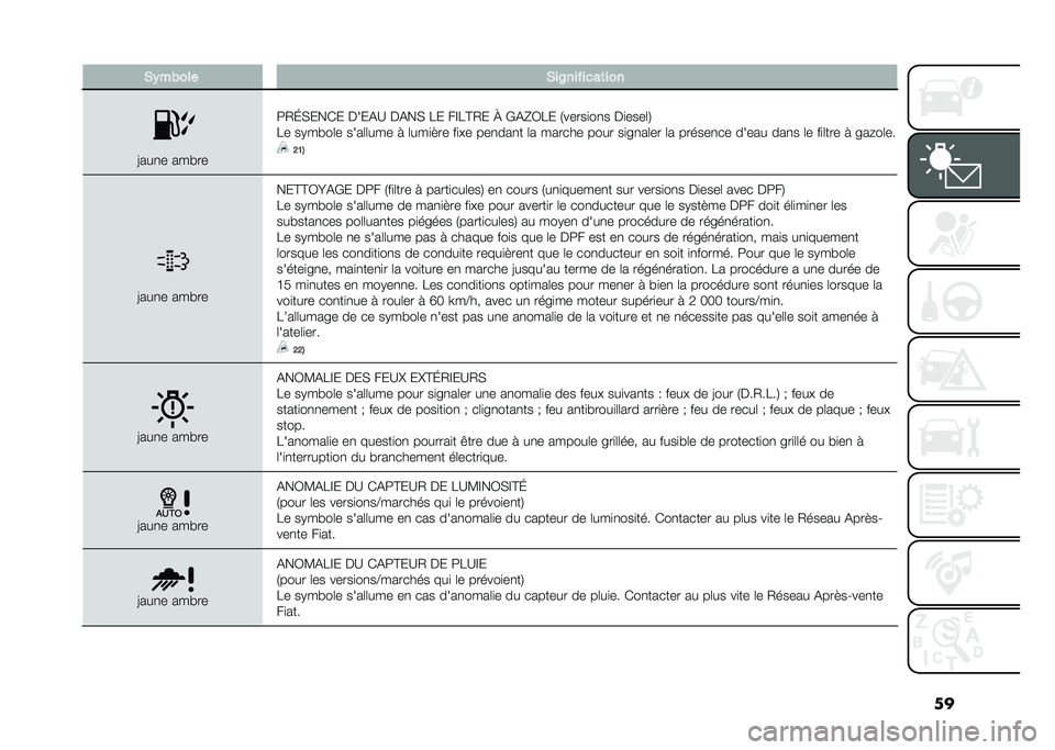 FIAT 500L LIVING 2020  Notice dentretien (in French) ���*�)��&��� �*��8�������	���
�=���
� ���#��
�:�2�J�,���*� ����(�A ��(��, �� ��E��@�2� �R �+�(�a�3�� �1�����
��
� ��
����	�4
�� ��.��#��	� ����