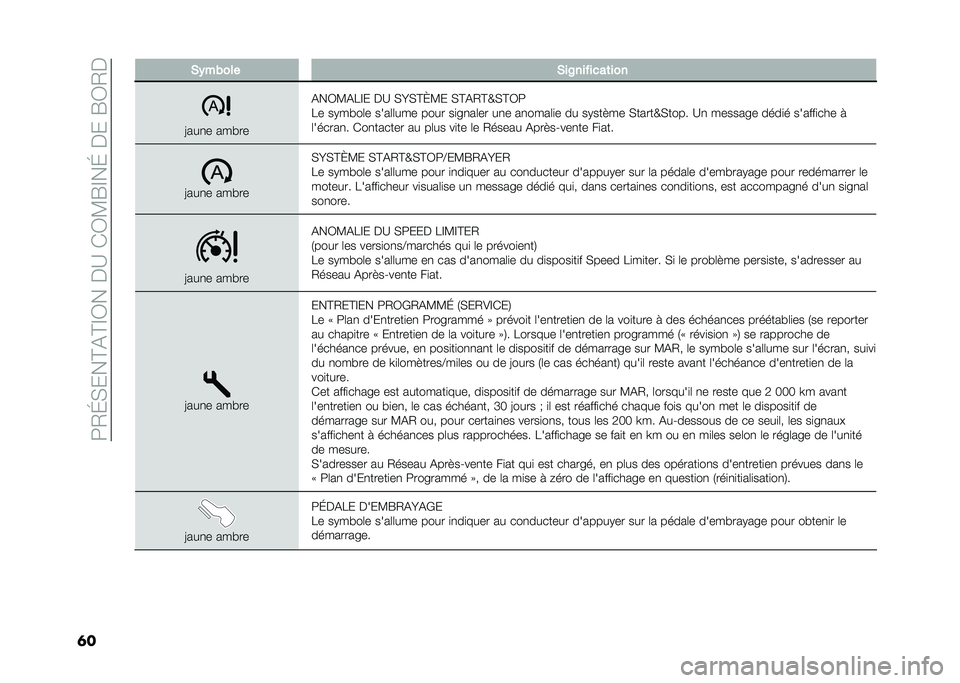 FIAT 500L LIVING 2020  Notice dentretien (in French) ��:�2�J�,���@�(�@�E�3����A��*�3�?�G�E��J�����G�3�2�
�	� �*�)��&��� �*��8�������	���
�=���
� ���#��
�(��3�?�(��E� ��A �,�I�,�@�L�?� �,�@�(�2�@�W�,�@�3�:
�� ��