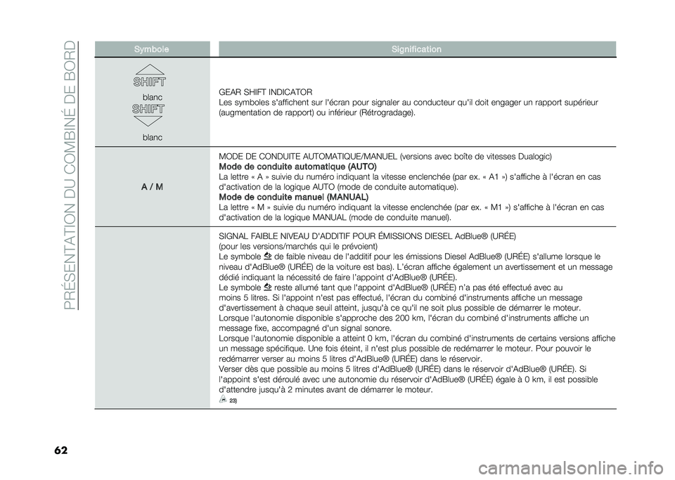 FIAT 500L LIVING 2020  Notice dentretien (in French) ��:�2�J�,���@�(�@�E�3����A��*�3�?�G�E��J�����G�3�2�
�	� �*�)��&��� �*��8�������	���
�#�	��
�
�#�	��
�
�+��(�2 �,�F�E��@ �E���E�*�(�@�3�2
��� ��.��#��	�� ��