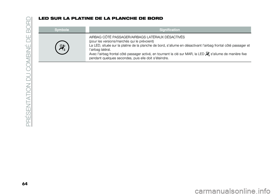 FIAT 500L LIVING 2020  Notice dentretien (in French) ��:�2�J�,���@�(�@�E�3����A��*�3�?�G�E��J�����G�3�2�
�	���� ��� ��
 ���
���
� �� ��
 ���
�
��� �� ����
�
�*�)��&��� �*��8�������	���
�(�E�2�G�(�+ 