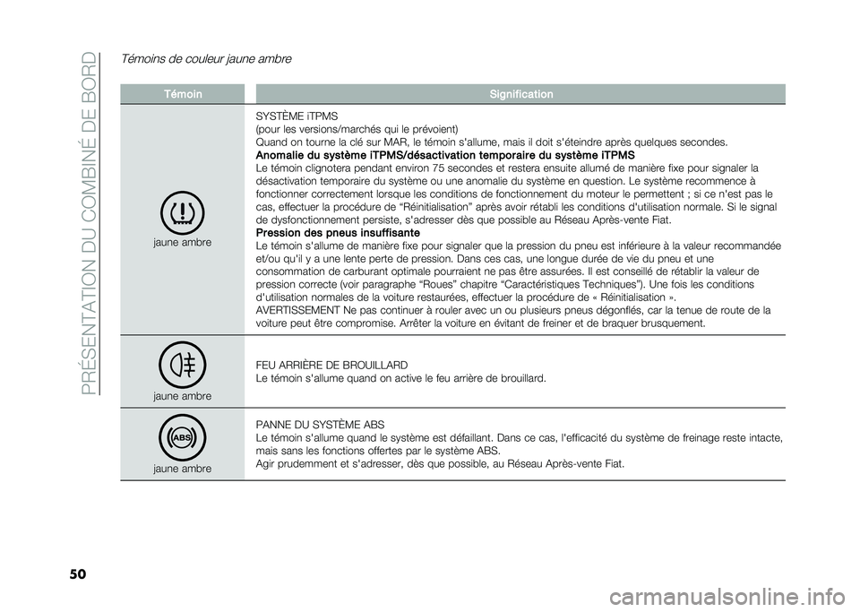 FIAT 500L LIVING 2021  Notice dentretien (in French) ��:�2�J�,���@�(�@�E�3����A��*�3�?�G�E��J�����G�3�2�
��
�@����
�
� �� ����	��� �=���
� ���#��
� ������ �*��8�������	���
�=���
� ���#��
�,�I�,�@