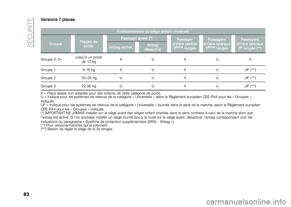 FIAT 500L LIVING 2021  Notice dentretien (in French) ��,�J�*�A�2�E�@�J
���.�� ����� �< ������
�
�+����	���������	 ��
 ��� �8� ������	 �
����� ���
�5� ��
�� �+���8�� ��
����� �+�����8�� �