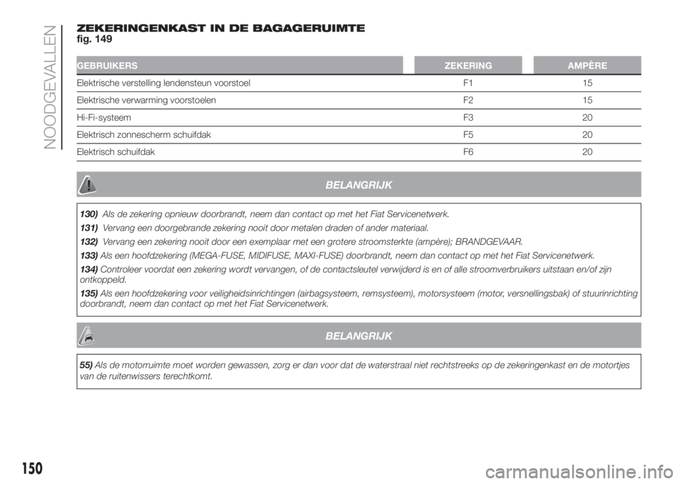 FIAT 500L LIVING 2019  Instructieboek (in Dutch) ZEKERINGENKAST IN DE BAGAGERUIMTE
fig. 149
GEBRUIKERSZEKERING AMPÈRE
Elektrische verstelling lendensteun voorstoel F1 15
Elektrische verwarming voorstoelen F2 15
Hi-Fi-systeemF3 20
Elektrisch zonnesc