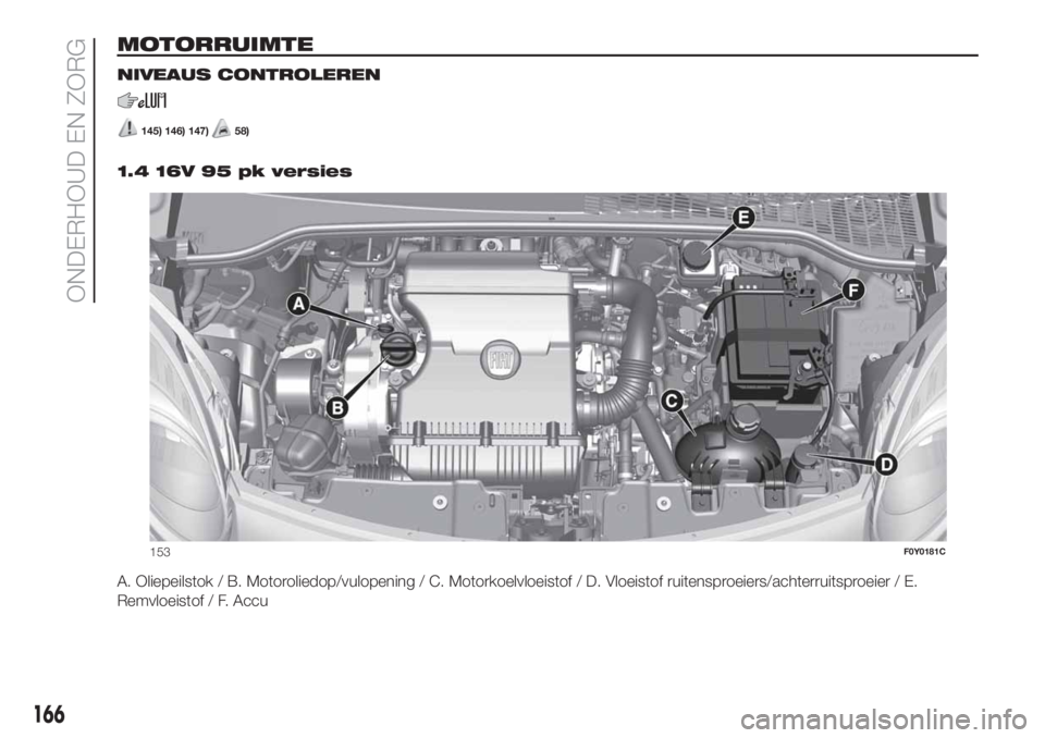 FIAT 500L LIVING 2019 Instructieboek (in Dutch) MOTORRUIMTE
NIVEAUS CONTROLEREN
145) 146) 147)58)
.
1.4 16V 95 pk versies
A. Oliepeilstok / B. Motoroliedop/vulopening / C. Motorkoelvloeistof / D. Vloeistof ruitensproeiers/achterruitsproeier / E.
Re FIAT 500L LIVING 2019 Instructieboek (in Dutch) MOTORRUIMTE
NIVEAUS CONTROLEREN
145) 146) 147)58)
.
1.4 16V 95 pk versies
A. Oliepeilstok / B. Motoroliedop/vulopening / C. Motorkoelvloeistof / D. Vloeistof ruitensproeiers/achterruitsproeier / E.
Re