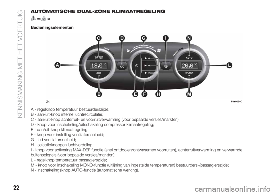 FIAT 500L LIVING 2019  Instructieboek (in Dutch) AUTOMATISCHE DUAL-ZONE KLIMAATREGELING
19)5)
Bedieningselementen
A - regelknop temperatuur bestuurderszijde;
B - aan/uit-knop interne luchtrecirculatie;
C - aan/uit-knop achterruit- en voorruitverwarm