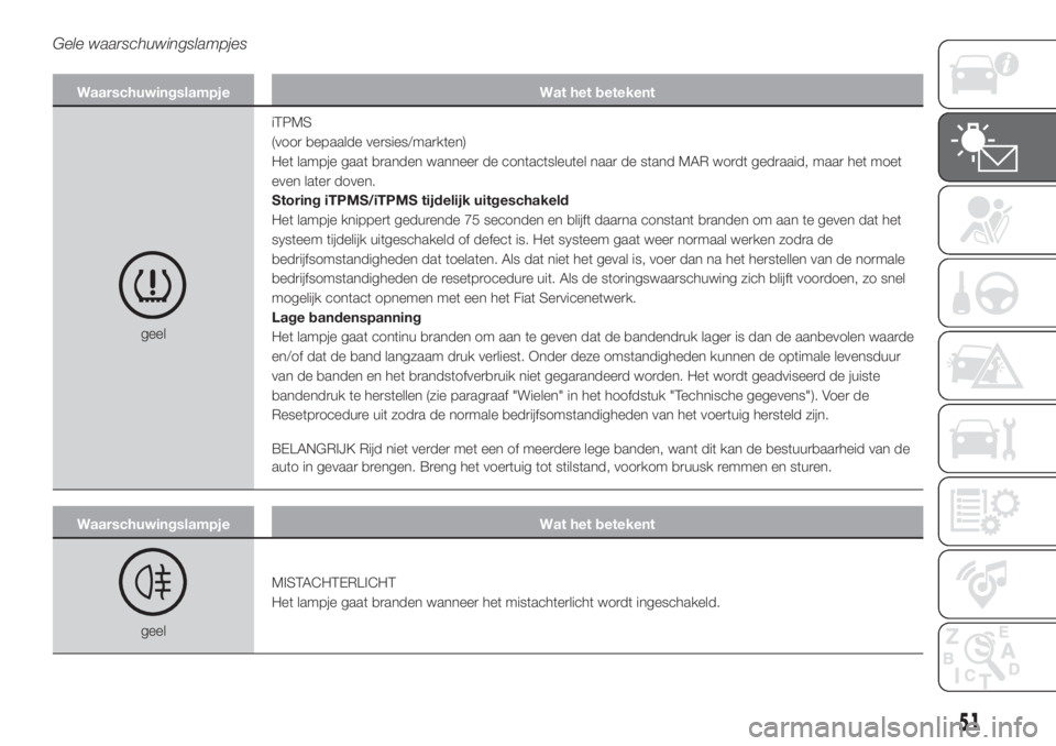 FIAT 500L LIVING 2019  Instructieboek (in Dutch) Gele waarschuwingslampjes
Waarschuwingslampje Wat het betekent
geeliTPMS
(voor bepaalde versies/markten)
Het lampje gaat branden wanneer de contactsleutel naar de stand MAR wordt gedraaid, maar het mo