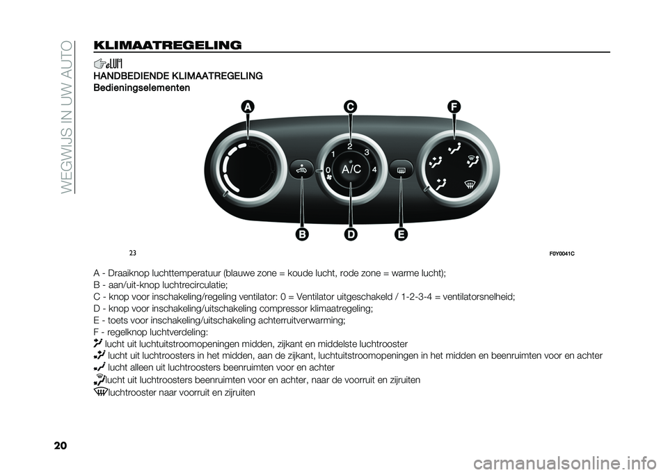FIAT 500L LIVING 2020  Instructieboek (in Dutch) ���-�$��%�H�4��%�,��A���5�A�3�+
����
��������	��
���	
�7��+�%��.�%��.�+�%�. �- ���/���,�0�.�8�.���+�8
����
��	�
�	��������	���	
��
���<���E�B�&
�5 �; �