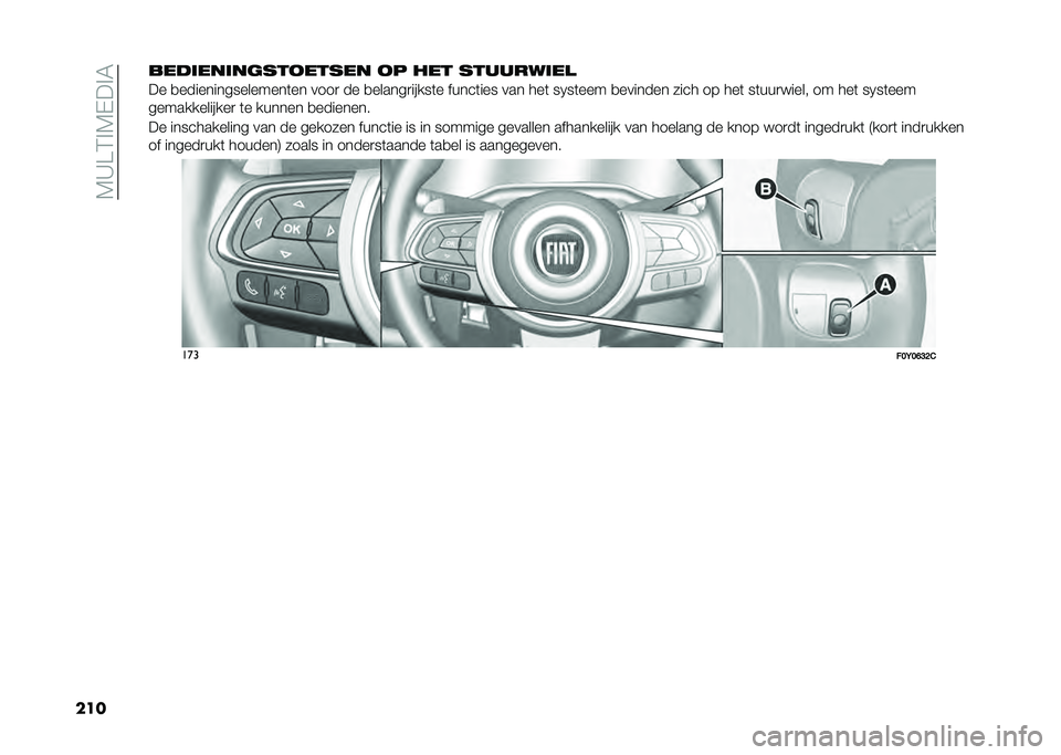FIAT 500L LIVING 2020  Instructieboek (in Dutch) ��7�A��3�%�7�-��%�5
������������	�������� �� ��� ���������

�� �
����������������	�� ����
 �� �
������
�����	� �����	��� ��