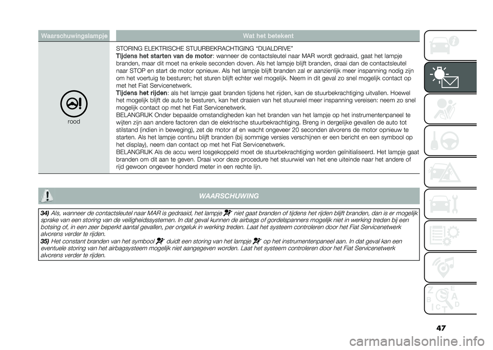 FIAT 500L LIVING 2020  Instructieboek (in Dutch) ��
�9��� ����� �
�	�������! � �9�� ��� ����� ��	�
�
���
�4�3�+�*�%�,�$ �-��-�?�3�*�%�4�@�"�- �4�3�A�A�*�=�-�?�*�5�@�"�3�%�$�%�,�$ �J��A�5���*�%�&�-�K
�,�
�! ���	�