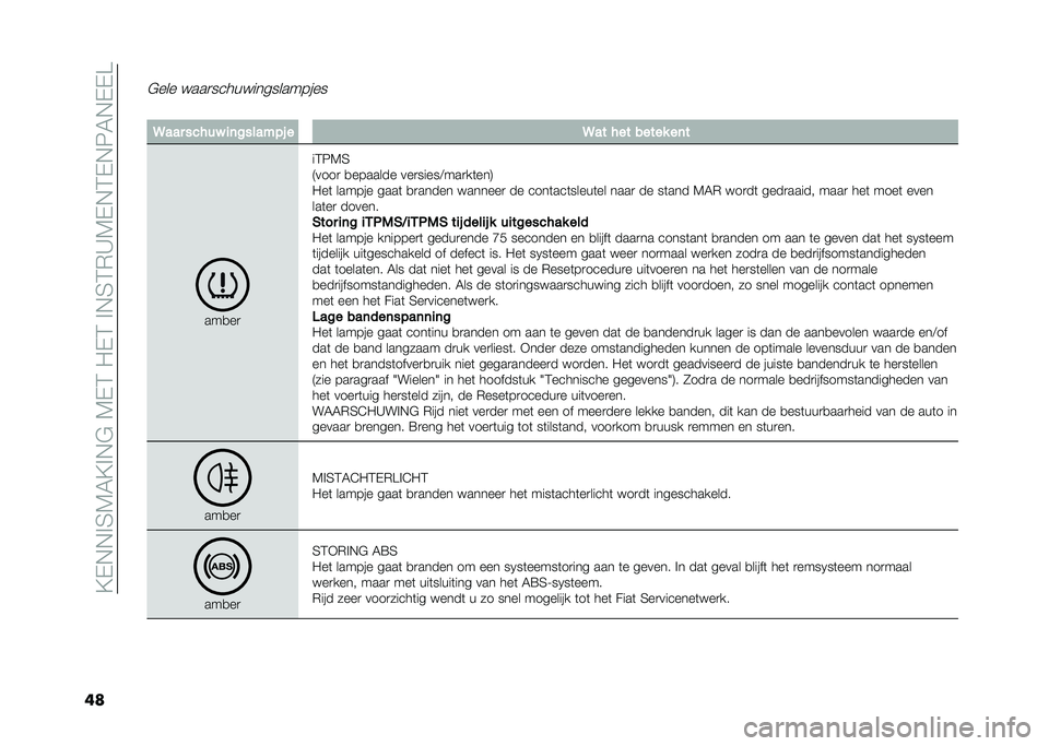 FIAT 500L LIVING 2020  Instructieboek (in Dutch) ��?�-�,�,�%�4�7�5�?�%�,�$��7�-�3��"�-�3��%�,�4�3�*�A�7�-�,�3�-�,�8�5�,�-�-�
��
�$��� � ���
����� �����������
� �9��� ����� �
�	�������! � �9�� ��� ���