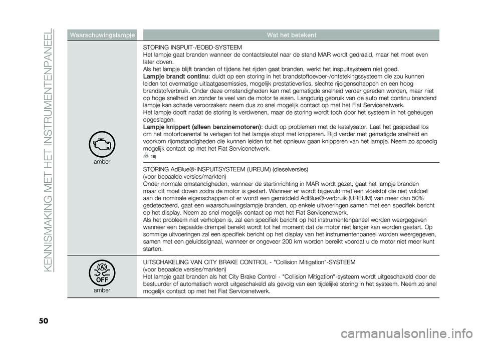 FIAT 500L LIVING 2020  Instructieboek (in Dutch) ��?�-�,�,�%�4�7�5�?�%�,�$��7�-�3��"�-�3��%�,�4�3�*�A�7�-�,�3�-�,�8�5�,�-�-�
�� �9��� ����� �
�	�������! � �9�� ��� ����� ��	�
���
��

�4�3�+�*�%�,�$ �%�,�4�8�A�%�3