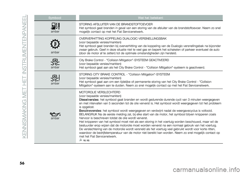 FIAT 500L LIVING 2020  Instructieboek (in Dutch) ��?�-�,�,�%�4�7�5�?�%�,�$��7�-�3��"�-�3��%�,�4�3�*�A�7�-�,�3�-�,�8�5�,�-�-�
��	 �)�(����� �9�� ��� ����� ��	�
���
��

�4�3�+�*�%�,�$ �5��4��A�%�3�-�* �&�5�, ��- �=�*�5�,�