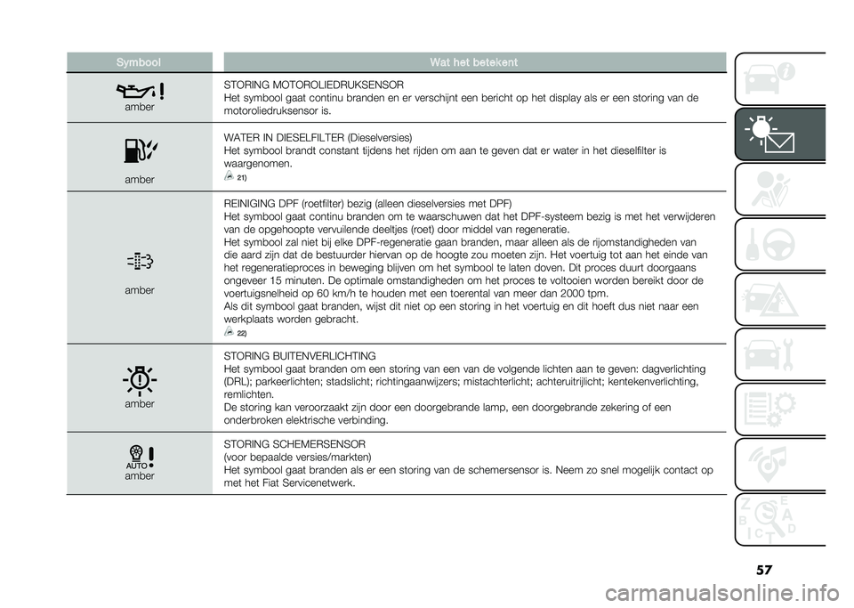 FIAT 500L LIVING 2020  Instructieboek (in Dutch) ��
�)�(����� �9�� ��� ����� ��	�
���
��

�4�3�+�*�%�,�$ �7�+�3�+�*�+��%�-��*�A�?�4�-�,�4�+�*
�"��	 ��0��
��� ����	 ����	��� �
�
����� �� ��
 ���
����