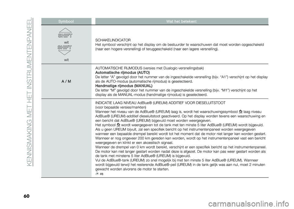 FIAT 500L LIVING 2020  Instructieboek (in Dutch) ��?�-�,�,�%�4�7�5�?�%�,�$��7�-�3��"�-�3��%�,�4�3�*�A�7�-�,�3�-�,�8�5�,�-�-�
�	� �)�(����� �9�� ��� ����� ��	�
� ��	
� ��	
�4�@�"�5�?�-��%�,��%�@�5�3�+�*
�"��	 ��0��
���