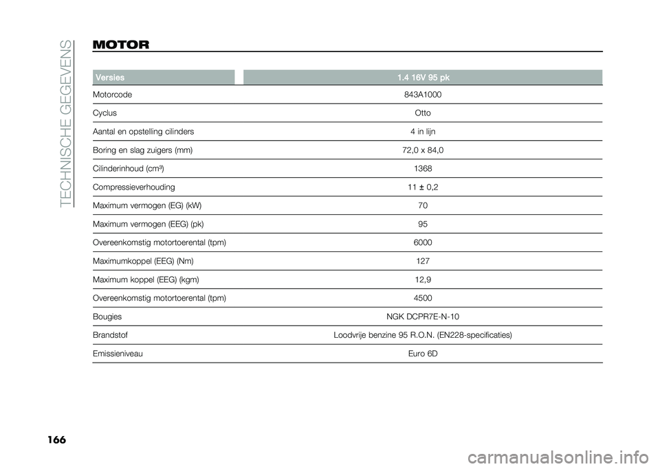 FIAT 500L LIVING 2021  Instructieboek (in Dutch) ��3�-�@�"�,�%�4�@�"�-��$�-�$�-�&�-�,�4
��	�	����� �
�1�� ��
�� �B��E �B�D�1 �C� ��
�7��	��
���� �/�F�E�5�C���
�@�0���� �+�	�	�
�5���	�� �� ����	������ �