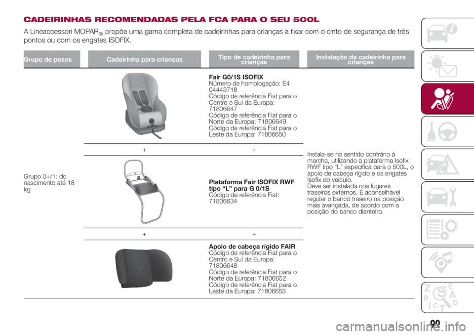 FIAT 500L LIVING 2018 Manual de Uso e Manutenção (in Portuguese) CADEIRINHAS RECOMENDADAS PELA FCA PARA O SEU 500L
A Lineaccessori MOPAR
®propõe uma gama completa de cadeirinhas para crianças a fixar com o cinto de segurança de três
pontos ou com os engates IS FIAT 500L LIVING 2018 Manual de Uso e Manutenção (in Portuguese) CADEIRINHAS RECOMENDADAS PELA FCA PARA O SEU 500L
A Lineaccessori MOPAR
®propõe uma gama completa de cadeirinhas para crianças a fixar com o cinto de segurança de três
pontos ou com os engates IS
