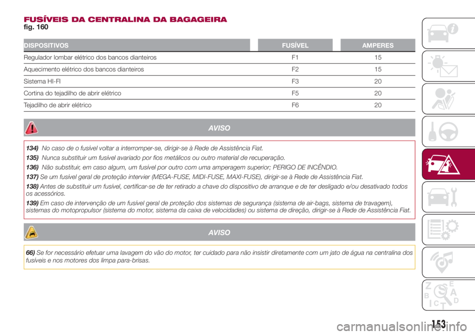 FIAT 500L LIVING 2018 Manual de Uso e Manutenção (in Portuguese) FUSÍVEIS DA CENTRALINA DA BAGAGEIRA
fig. 160
DISPOSITIVOSFUSÍVEL AMPERES
Regulador lombar elétrico dos bancos dianteiros F1 15
Aquecimento elétrico dos bancos dianteiros F2 15
Sistema HI-FIF3 20
C FIAT 500L LIVING 2018 Manual de Uso e Manutenção (in Portuguese) FUSÍVEIS DA CENTRALINA DA BAGAGEIRA
fig. 160
DISPOSITIVOSFUSÍVEL AMPERES
Regulador lombar elétrico dos bancos dianteiros F1 15
Aquecimento elétrico dos bancos dianteiros F2 15
Sistema HI-FIF3 20
C