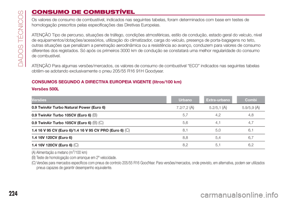 FIAT 500L LIVING 2018 Manual de Uso e Manutenção (in Portuguese) CONSUMO DE COMBUSTÍVEL
Os valores de consumo de combustível, indicados nas seguintes tabelas, foram determinados com base em testes de
homologação prescritos pelas especificações das Diretivas E FIAT 500L LIVING 2018 Manual de Uso e Manutenção (in Portuguese) CONSUMO DE COMBUSTÍVEL
Os valores de consumo de combustível, indicados nas seguintes tabelas, foram determinados com base em testes de
homologação prescritos pelas especificações das Diretivas E