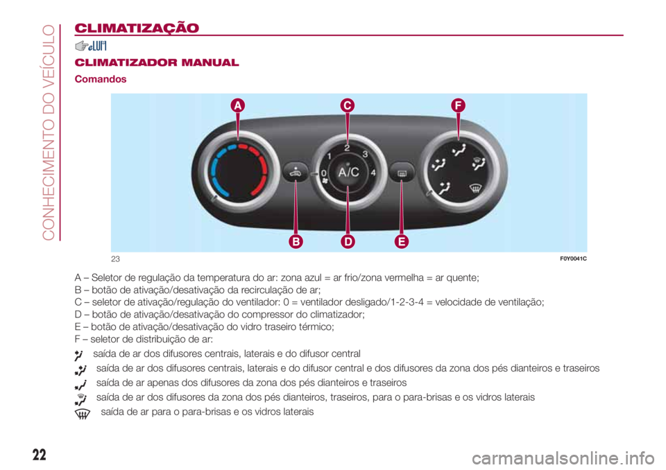 FIAT 500L LIVING 2018 Manual de Uso e Manutenção (in Portuguese) CLIMATIZAÇÃO
.
CLIMATIZADOR MANUAL
Comandos
A – Seletor de regulação da temperatura do ar: zona azul = ar frio/zona vermelha = ar quente;
B – botão de ativação/desativação da recirculaç FIAT 500L LIVING 2018 Manual de Uso e Manutenção (in Portuguese) CLIMATIZAÇÃO
.
CLIMATIZADOR MANUAL
Comandos
A – Seletor de regulação da temperatura do ar: zona azul = ar frio/zona vermelha = ar quente;
B – botão de ativação/desativação da recirculaç