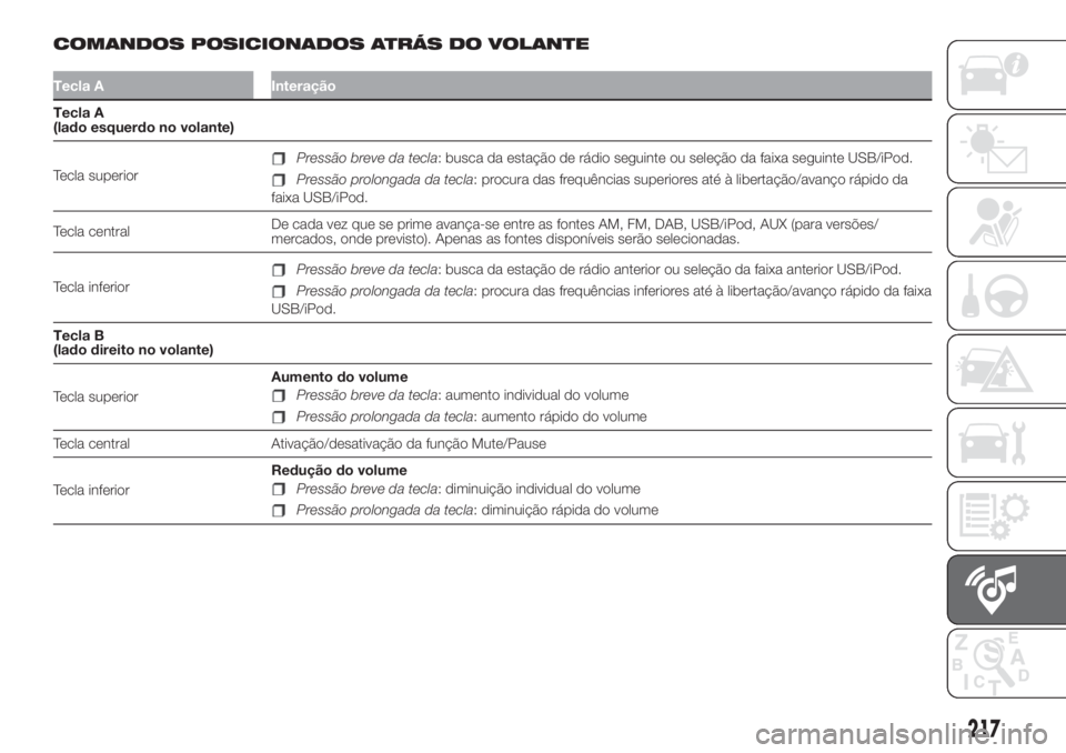 FIAT 500L LIVING 2019  Manual de Uso e Manutenção (in Portuguese) COMANDOS POSICIONADOS ATRÁS DO VOLANTE
Tecla A Interação
Tecla A
(lado esquerdo no volante)
Tecla superior
Pressão breve da tecla: busca da estação de rádio seguinte ou seleção da faixa segui